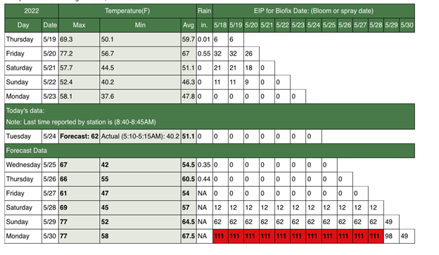 Enviroweather fire blight model